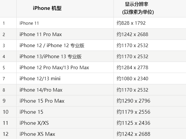 苹郊区果维修分享iPhone主屏幕壁纸显得模糊怎么办