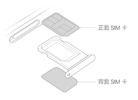 郊区苹果15维修分享iPhone15出现'无SIM卡'怎么办 