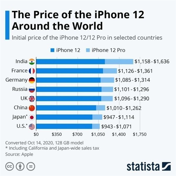 郊区苹果手机维修分享哪个购买iPhone 12/12 Pro更便宜 